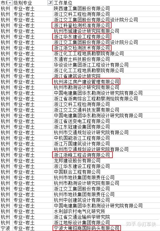 注冊巖土工程師單位資質(zhì)要求注冊巖土工程師單位資質(zhì)  第1張