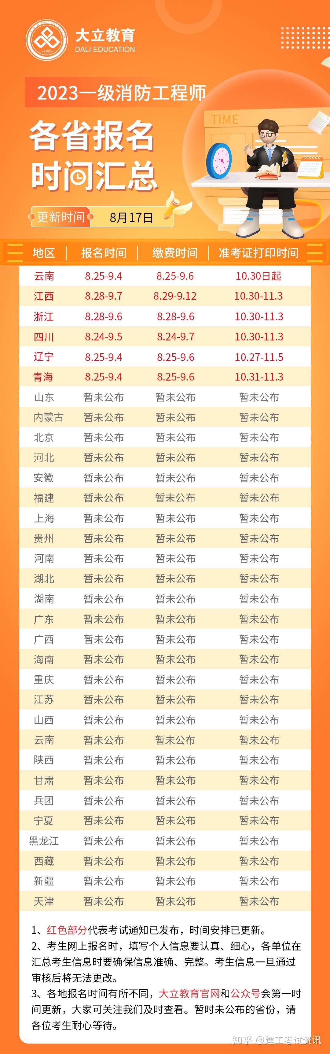 2021年江西一級消防工程師報(bào)考時間江西一級消防工程師考試時間  第1張