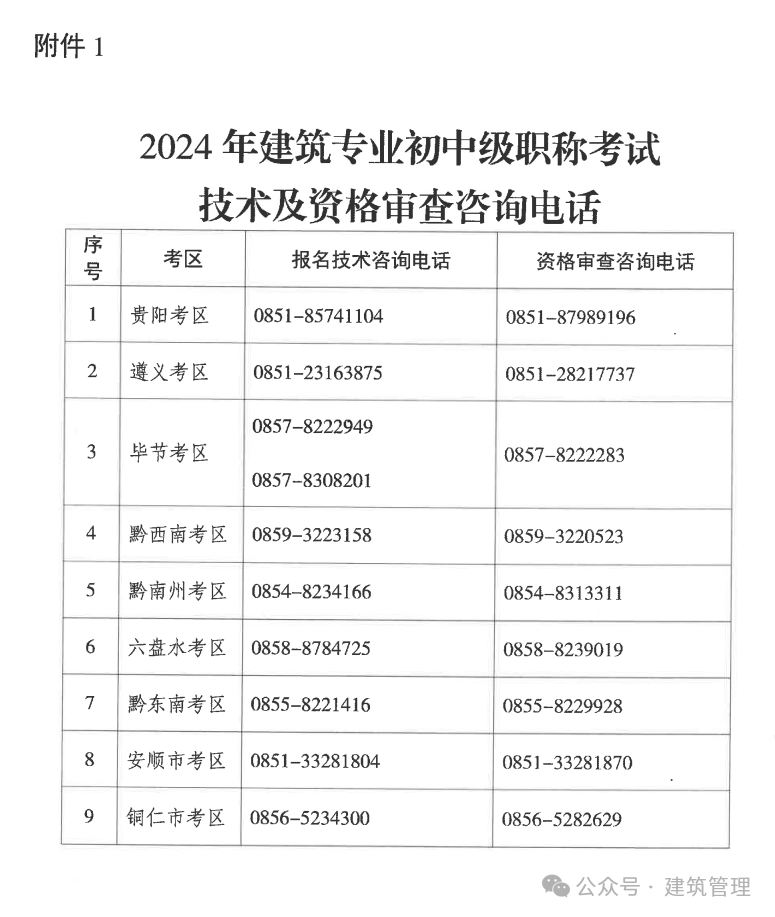 注冊(cè)造價(jià)工程師職稱(chēng)注冊(cè)造價(jià)工程師 職稱(chēng)  第1張