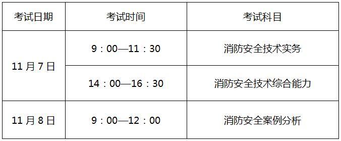 一級(jí)消防工程師考哪些科目一級(jí)消防工程師考試周期  第1張