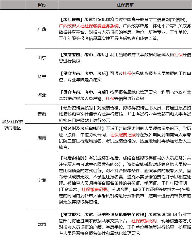 造價工程師報考什么專業造價工程師報名專業嗎  第2張
