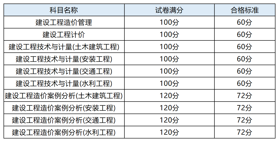 山西造價(jià)工程師報(bào)名入口,山西造價(jià)員管理信息網(wǎng)  第1張