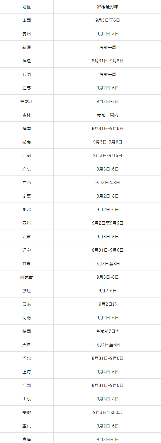 一級建造師報(bào)名時間2024年官網(wǎng)一級建造師報(bào)名時間  第1張