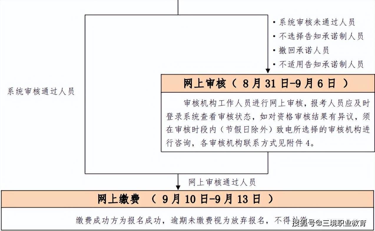 中級消防工程師證報(bào)考條件及考試科目,中級消防工程師證報(bào)考條件  第1張