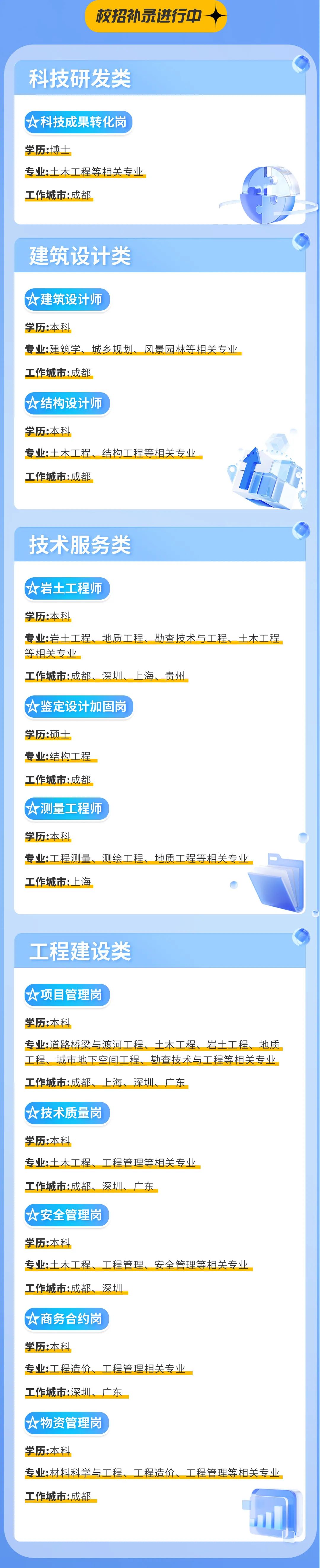 電子 結(jié)構(gòu)工程師,電子結(jié)構(gòu)工程師招聘長沙  第2張