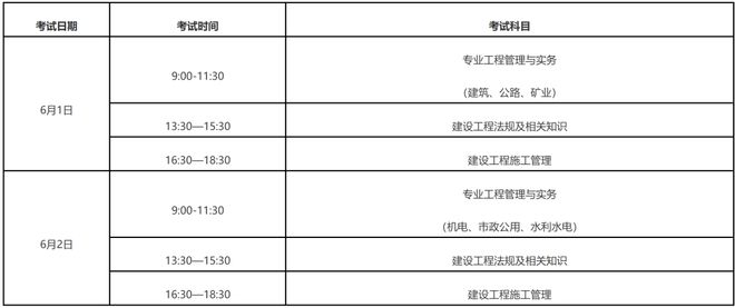 二級(jí)建造師增項(xiàng)有時(shí)間限制嗎二級(jí)建造師增項(xiàng)問(wèn)題  第2張