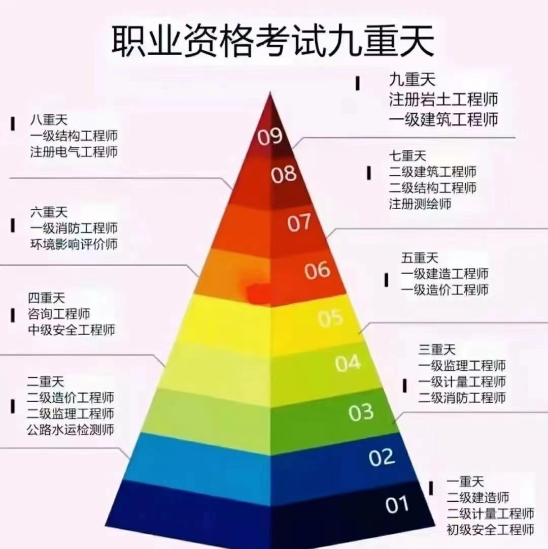 造價(jià)工程師考幾門(mén)科目多少分及格造價(jià)工程師考哪幾門(mén)  第1張