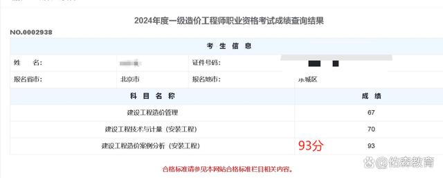 造價(jià)工程師多少分過(guò)線,造價(jià)工程師過(guò)關(guān)率  第2張