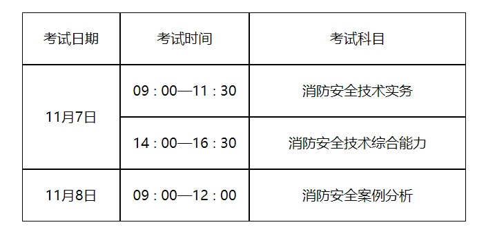 山東消防工程師報(bào)考資格山東消防工程師招聘  第1張