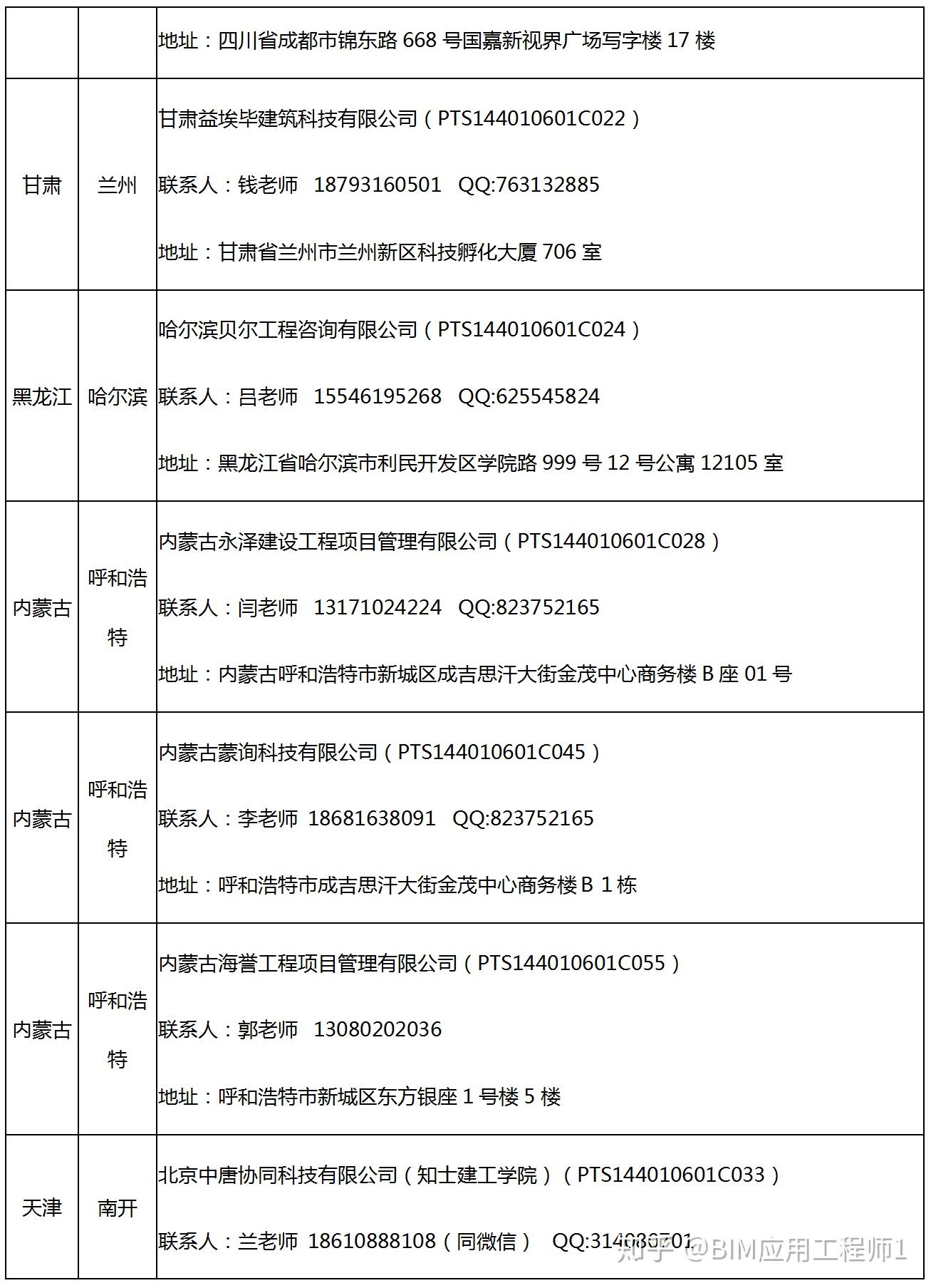 高級bim應用工程師考試答案大全,高級bim應用工程師考試答案  第1張