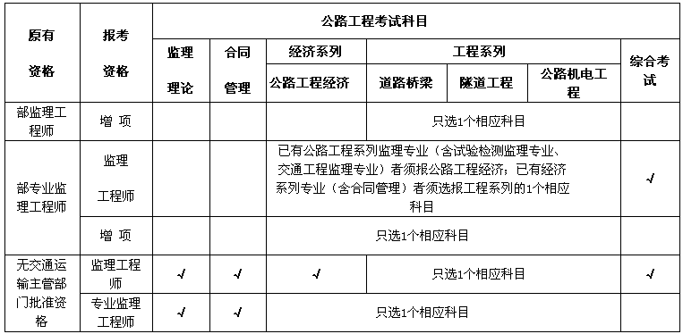 2014監理工程師通過率監理工程師歷年合格分數及標準  第2張
