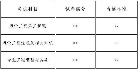 2018年一級建造師成績查詢時間2018年一級建造師合格分?jǐn)?shù)線是多少?  第2張