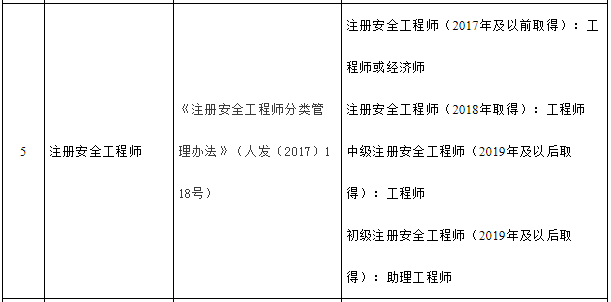 注冊(cè)安全工程師2019年成績查詢,注冊(cè)安全工程師2019年  第2張