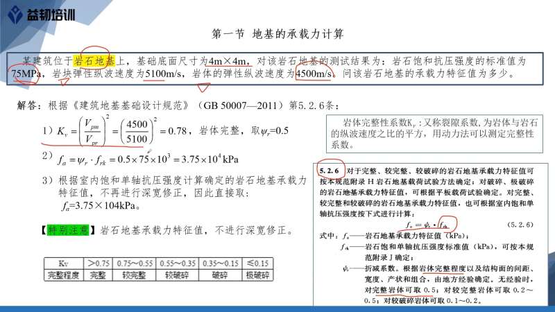 一注巖土工程師飽和了嗎,一級(jí)注冊(cè)巖土工程師合格標(biāo)準(zhǔn)  第2張