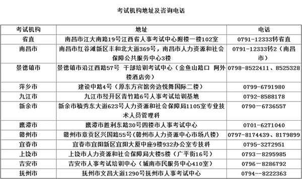 2020浙江二級建造師考試查詢,浙江二級建造師成績查詢入口  第1張