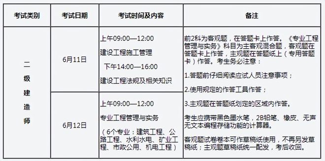 湖南省二級建造師報(bào)名時(shí)間2021湖南二級建造師報(bào)名時(shí)間  第1張