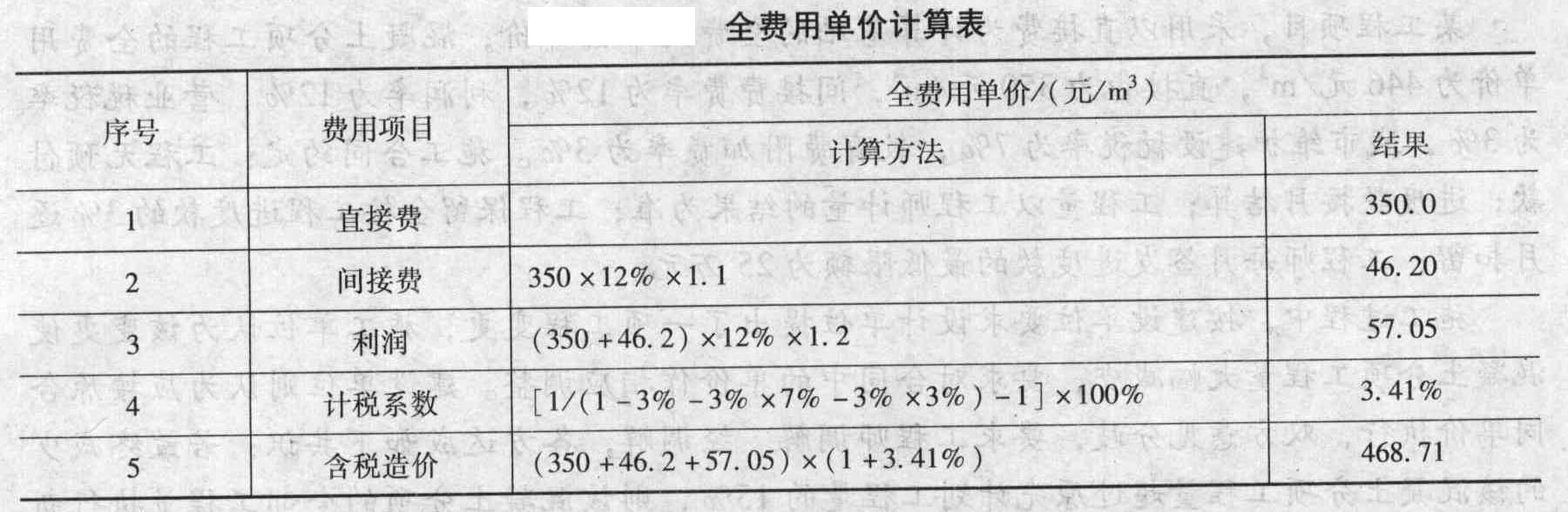 安陽(yáng)造價(jià)bim工程師多少錢(qián),bim造價(jià)工程師介紹  第1張