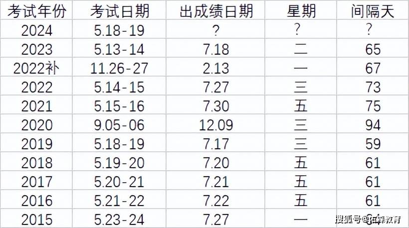 監理工程師各科及格分數怎么算監理工程師各科及格分數  第1張