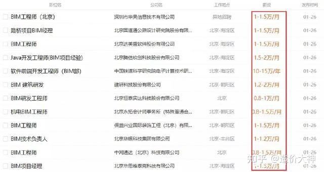 bim工程師報(bào)名費(fèi)多少杭州bim工程師報(bào)考多少錢(qián)  第1張
