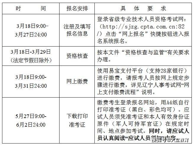 二建考試報(bào)名時(shí)間過了怎么辦,二級建造師超過報(bào)名時(shí)間  第1張