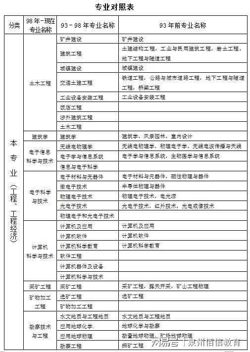 二級(jí)建造師包過(guò),二建包過(guò)一般什么價(jià)  第1張