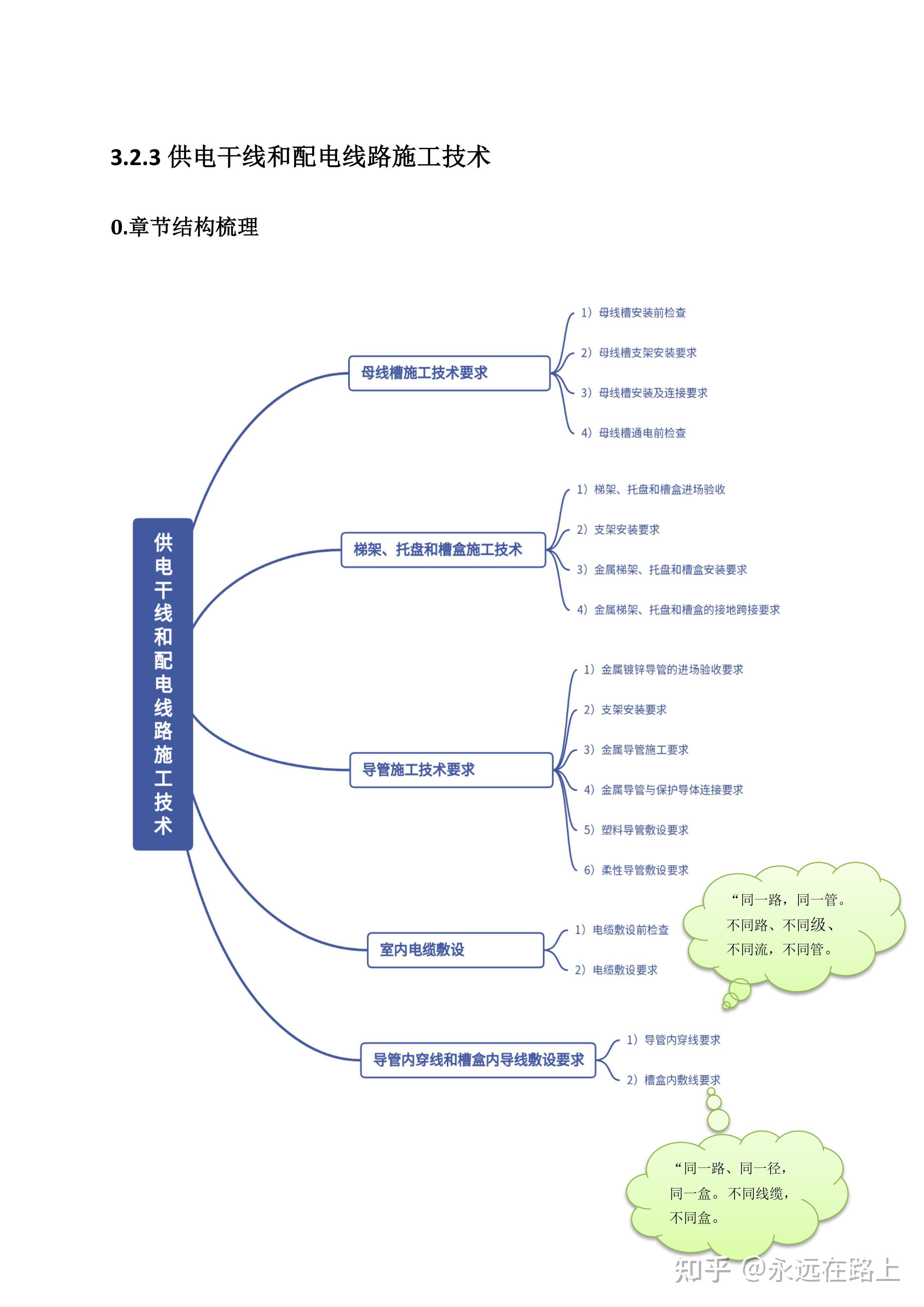 2021一級(jí)建造師精講班視頻一級(jí)建造師精講課件  第2張