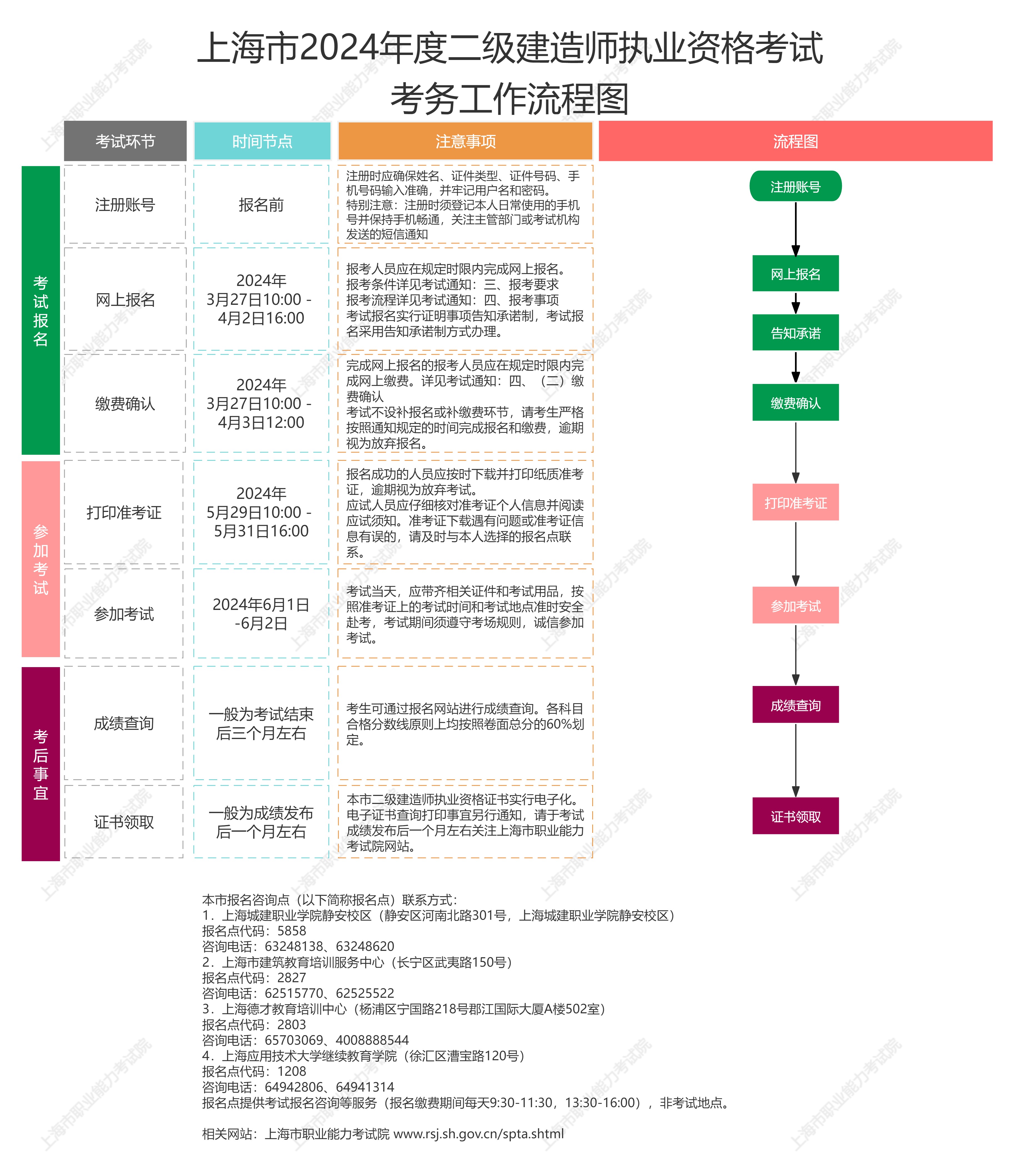 二級結構注冊工程師時間多久,二級結構注冊工程師時間  第1張