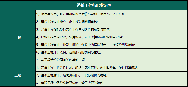 造價(jià)工程師報(bào)考專業(yè)造價(jià)工程師報(bào)考專業(yè)有哪些  第1張