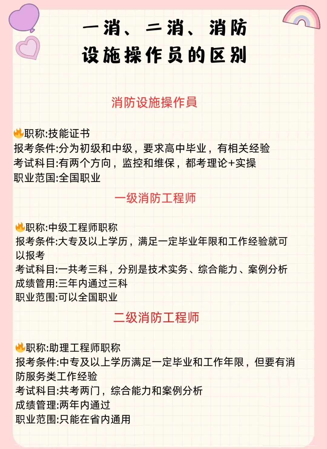 注冊(cè)消防工程師報(bào)考報(bào)名條件,注冊(cè)消防工程師證報(bào)考條件及考試科目  第2張
