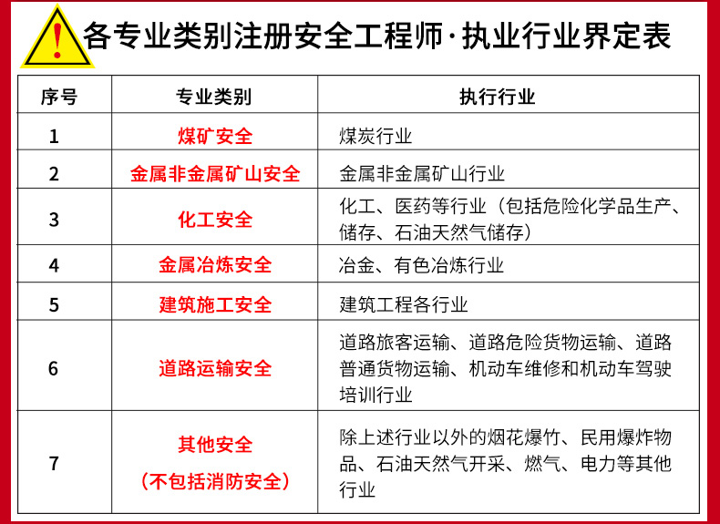 美國(guó)注冊(cè)安全工程師報(bào)考條件,美國(guó)注冊(cè)安全工程師考試是英文嗎  第1張