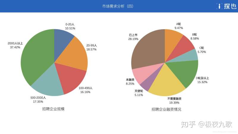 結構工程師企業分析,結構工程師崗位描述 第1張 結構工程師企業分析,結構工程師崗位描述 第1張
