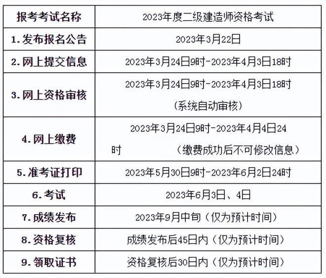 什么時(shí)候報(bào)名二級建造師,二級建造師啥時(shí)候報(bào)名啥時(shí)候考試  第1張