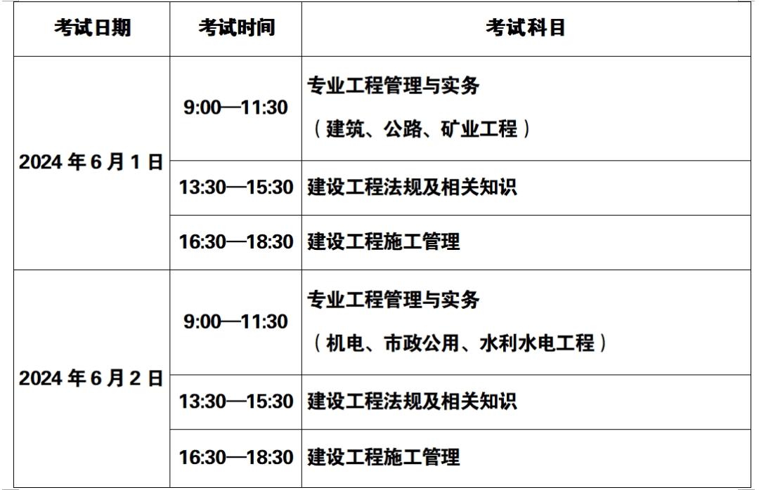 什么時(shí)候報(bào)名二級建造師,二級建造師啥時(shí)候報(bào)名啥時(shí)候考試  第2張
