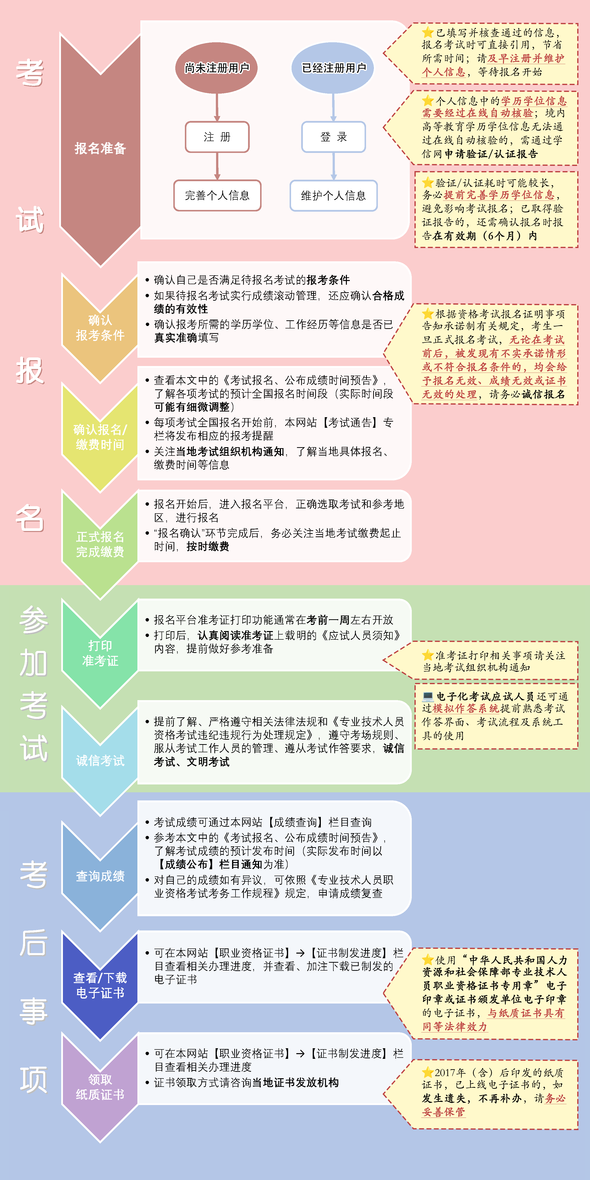 2016結(jié)構(gòu)工程師報名2016結(jié)構(gòu)工程師報名人數(shù)多少  第1張