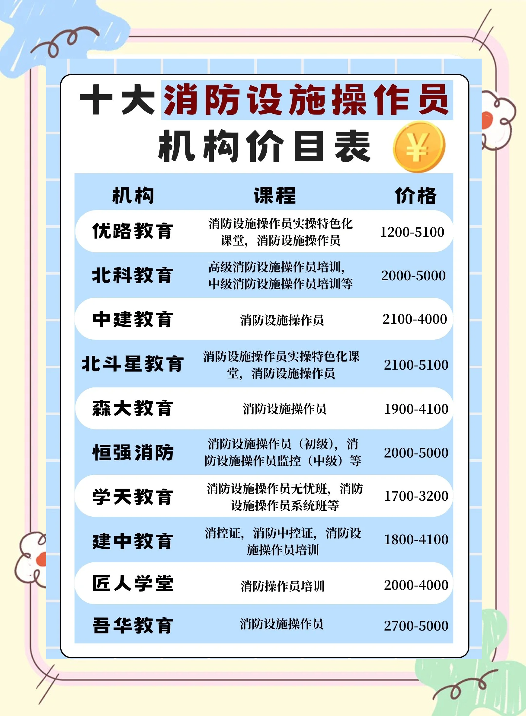 消防工程師培訓最好的機構消防工程師培訓機構靠譜嗎  第1張