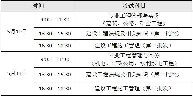 二級建造師注冊考試科目二級建造師注冊考試科目是什么  第1張