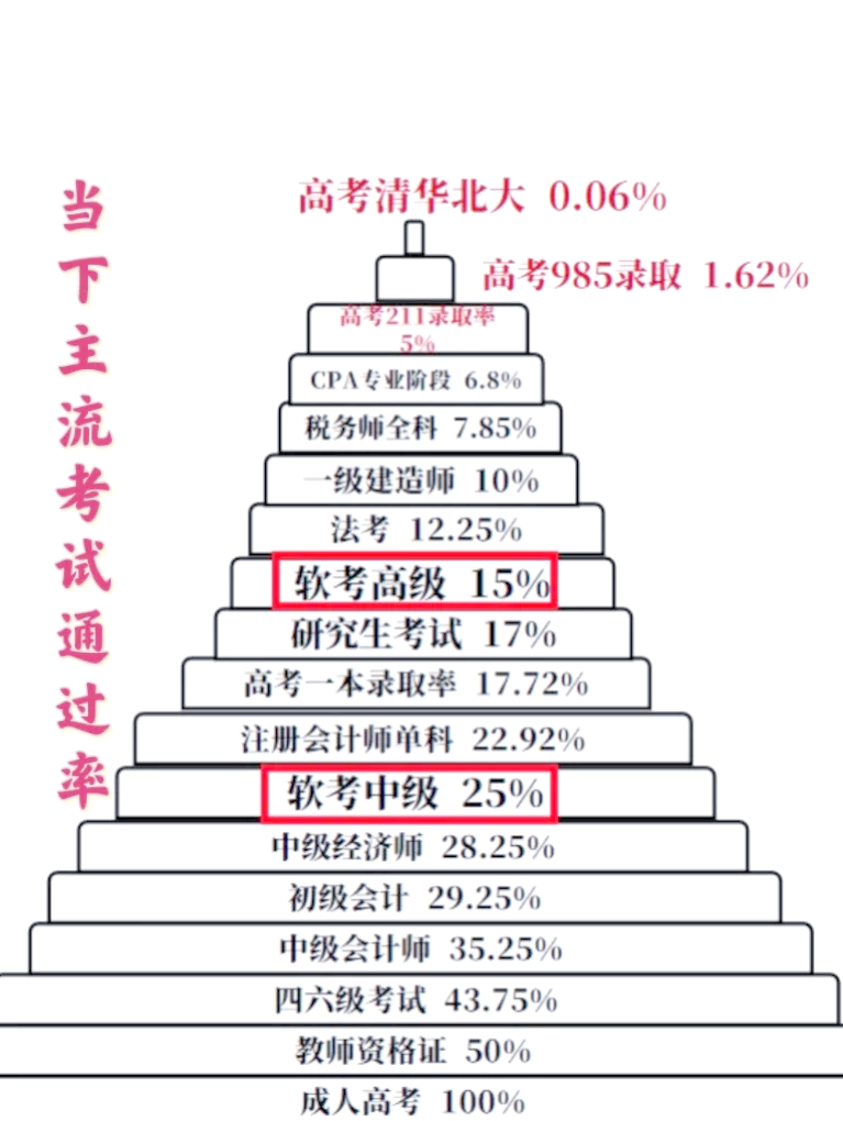 公路一級(jí)建造師通過率一建公路工程通過率  第1張