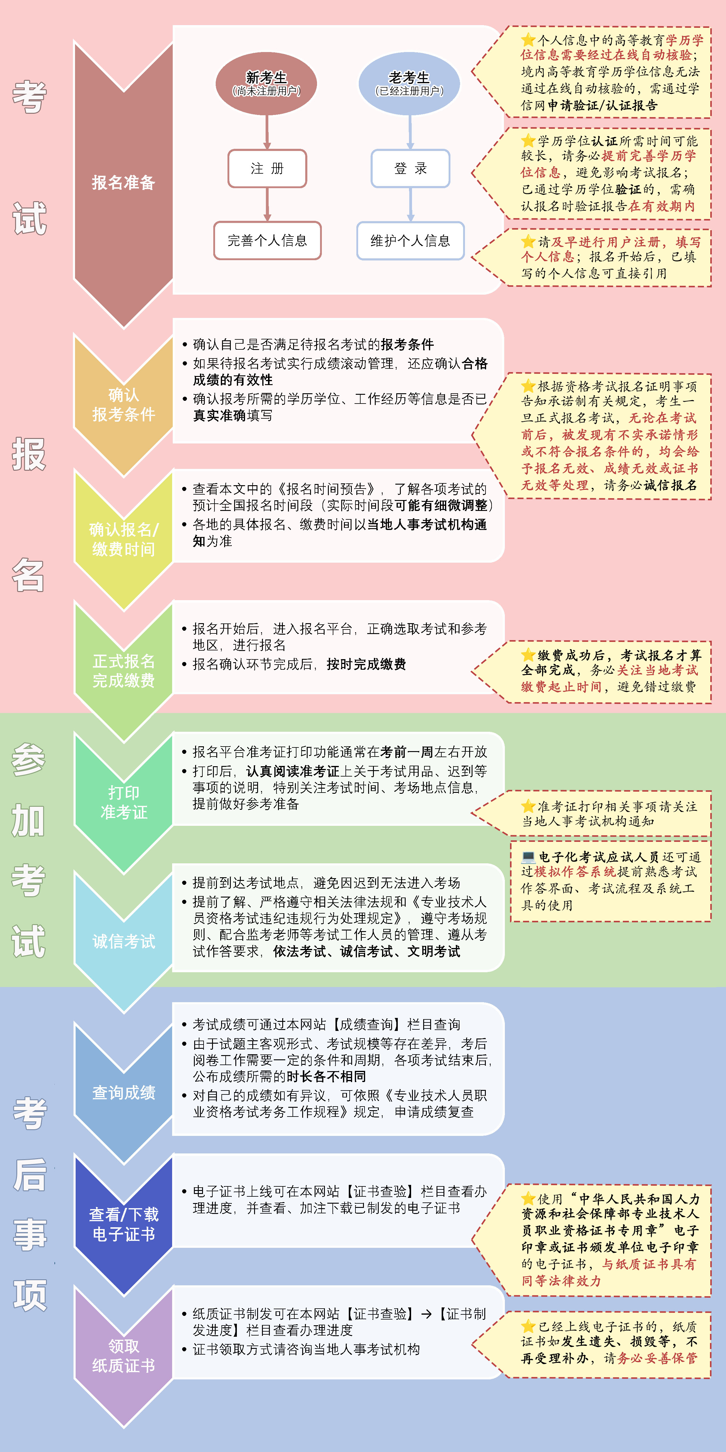 2017造價工程師合格標準2017造價工程師報考  第1張