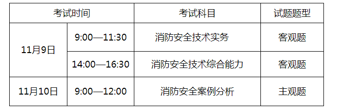 一級注冊消防工程師2021年考試時間,一級注冊消防工程師考試人數  第2張