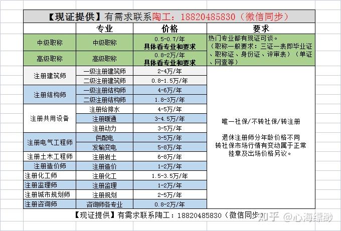 注冊(cè)巖土工程師哪一類好就業(yè)注冊(cè)巖土工程師哪一類好  第1張