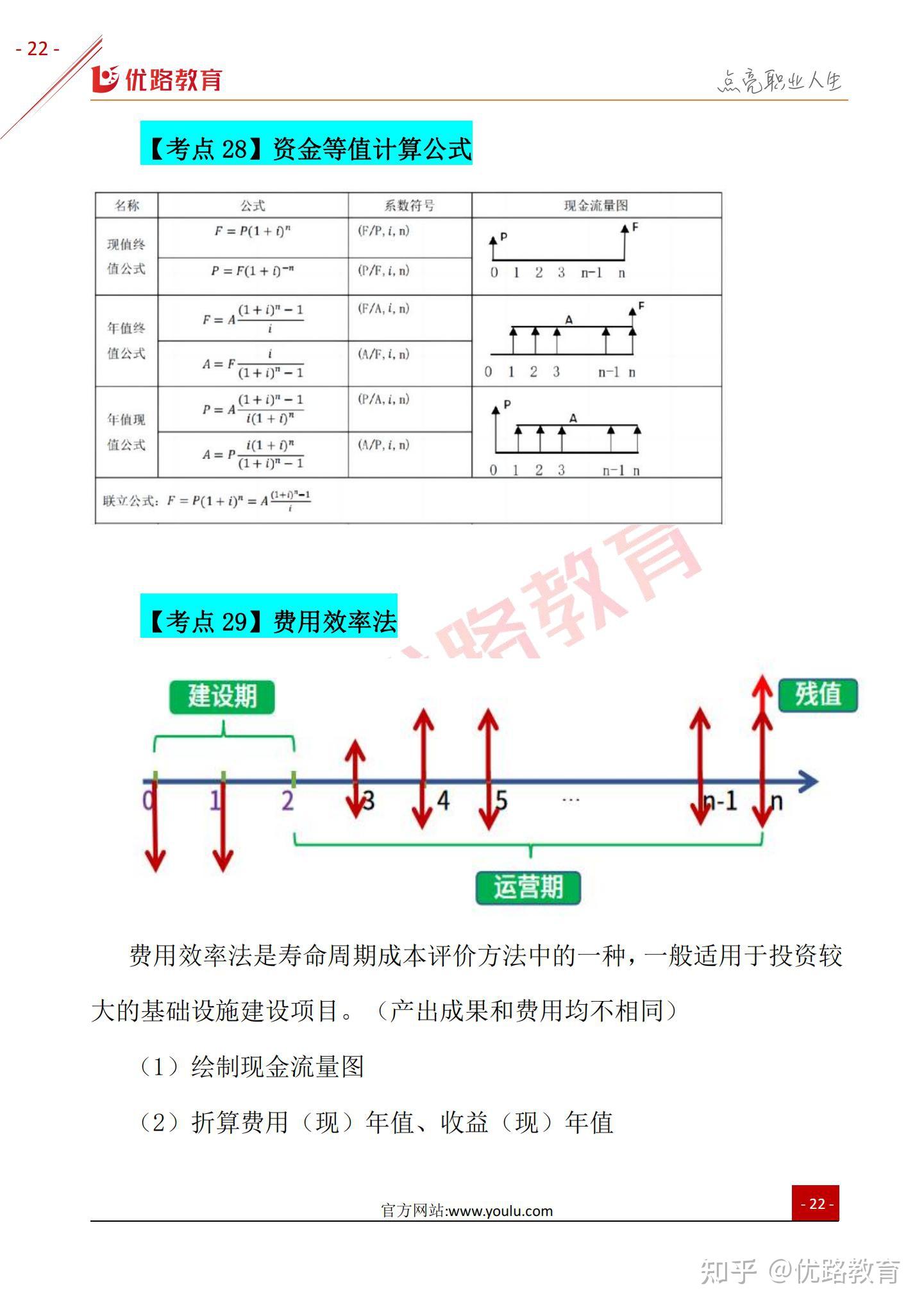 造價(jià)工程師三頁(yè)紙?jiān)靸r(jià)工程師三頁(yè)紙是什么紙  第2張