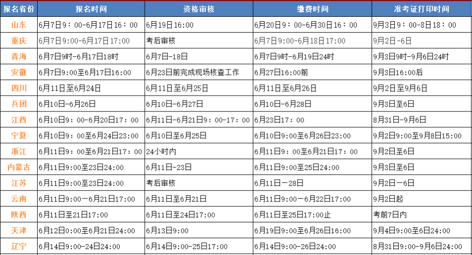 市政公用工程一級(jí)建造師市政公用一級(jí)建造師報(bào)名條件  第1張