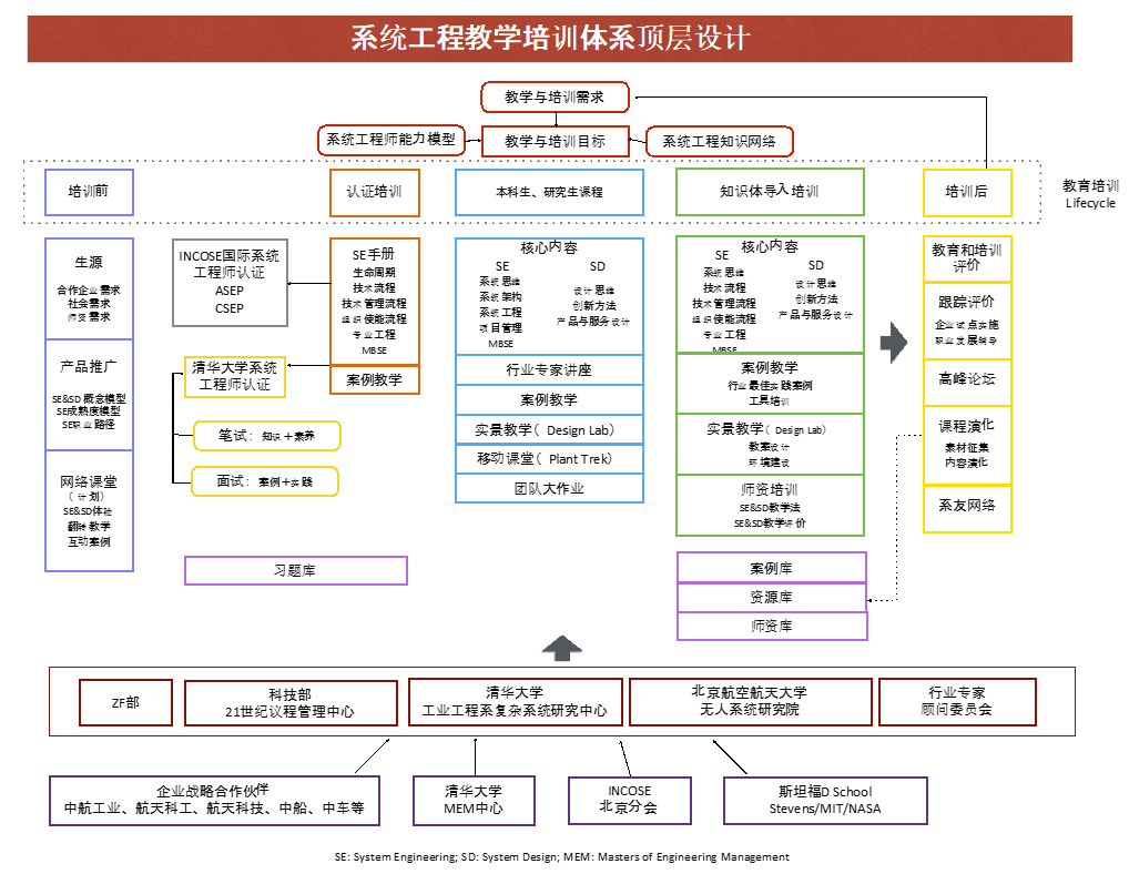 結(jié)構(gòu)工程師的行業(yè)分析有哪些結(jié)構(gòu)工程師的行業(yè)分析  第1張