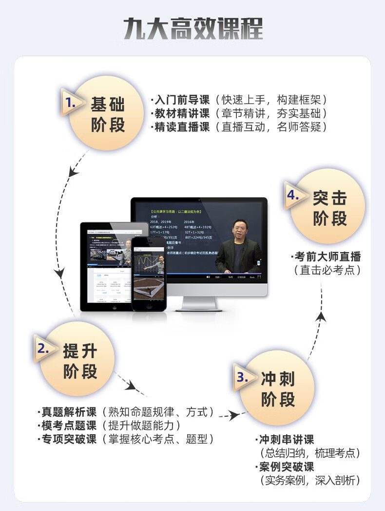 二級(jí)建造師視頻講解,二級(jí)建造師教程視頻  第2張