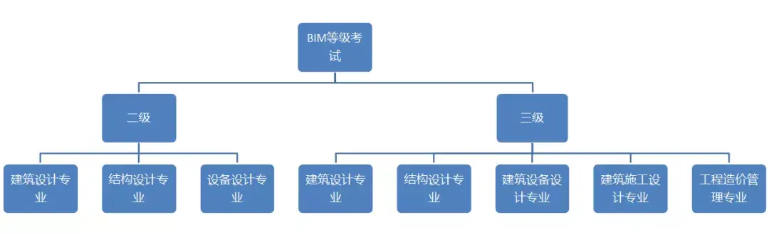 bim工程師需要哪些能力bim工程師需要哪些能力和素質  第1張