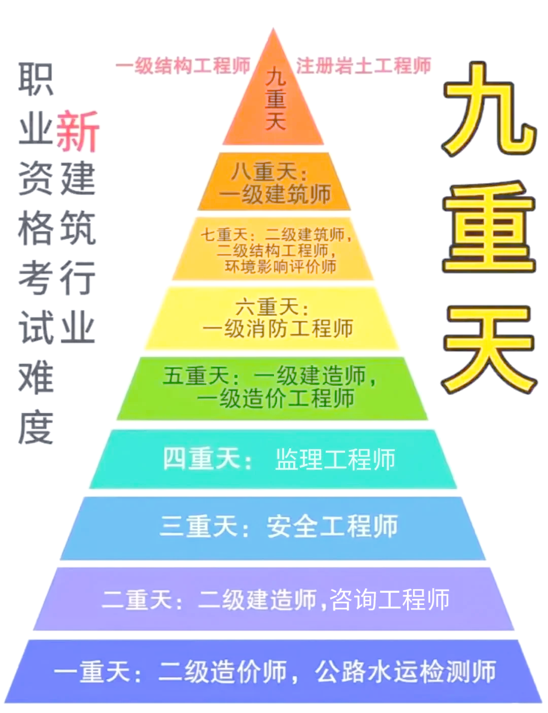結構工程師和造價師哪個賺錢結構工程師轉造價  第1張