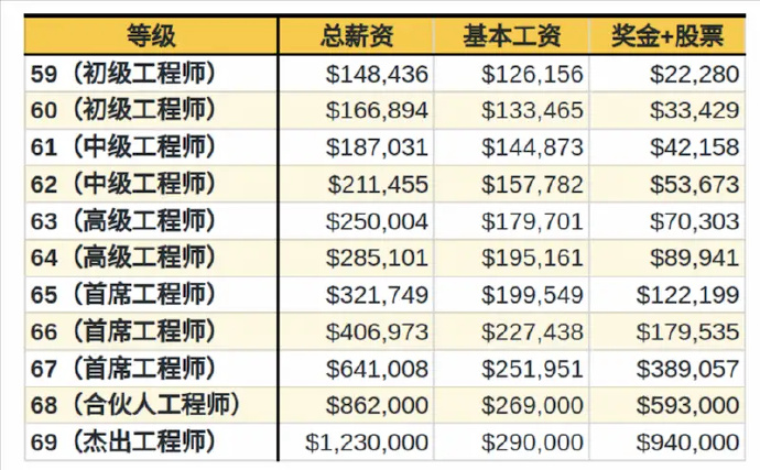 深圳結(jié)構(gòu)工程師薪資多少,深圳結(jié)構(gòu)工程師薪資  第2張