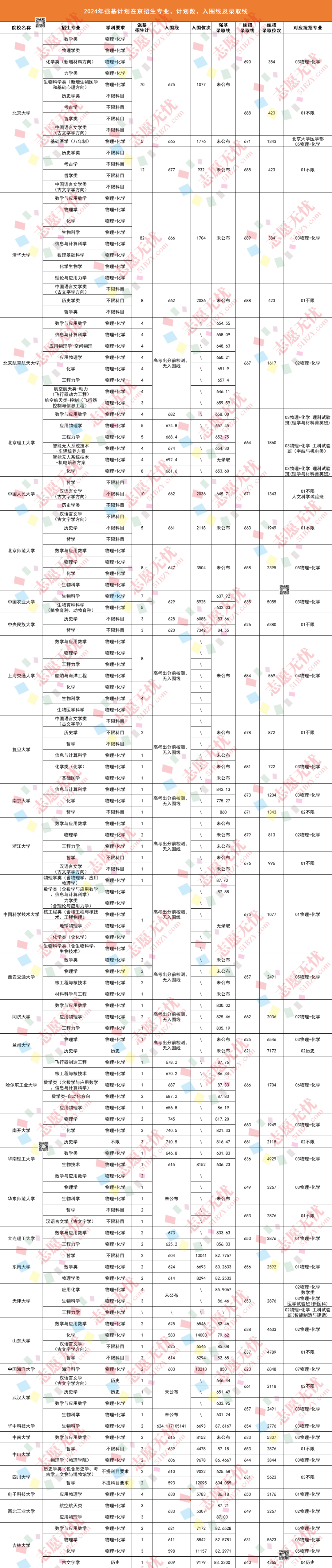二級建造師現(xiàn)場審核資料有哪些,二級建造師現(xiàn)場審核資料  第2張