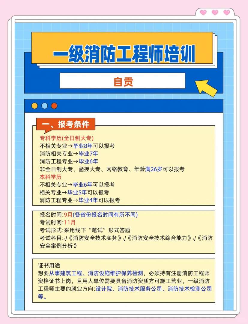 一級消防工程師報考條件百度百科,一級消防工程師報考條件及專業  第1張