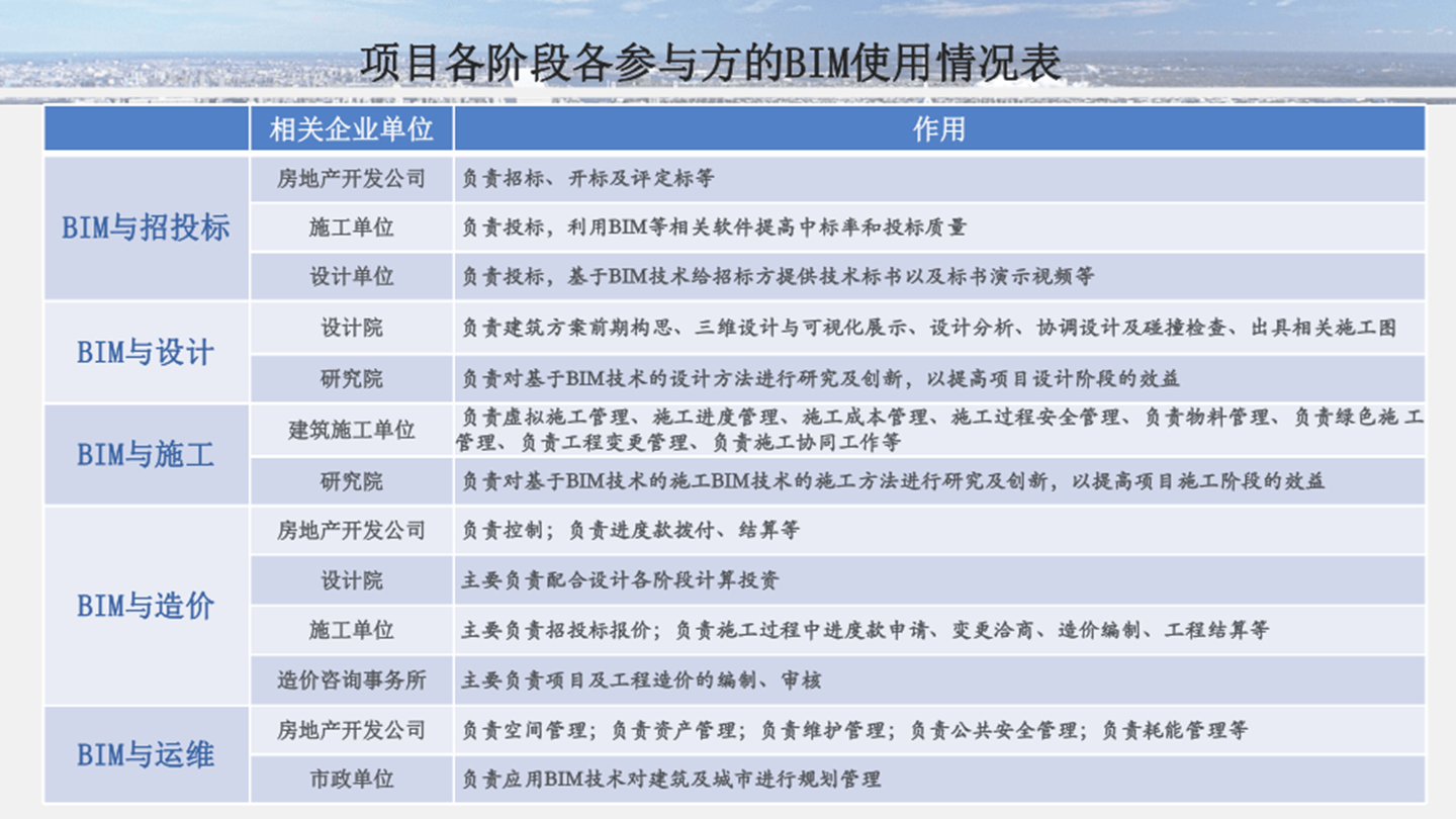 bim工程師個人發展定位是什么,bim工程師個人發展定位  第1張
